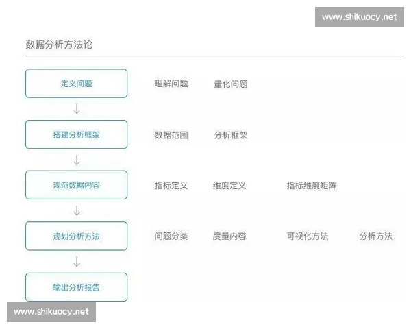 以体育比赛数据分析步骤为核心的系统化研究与实践路径构建方法论